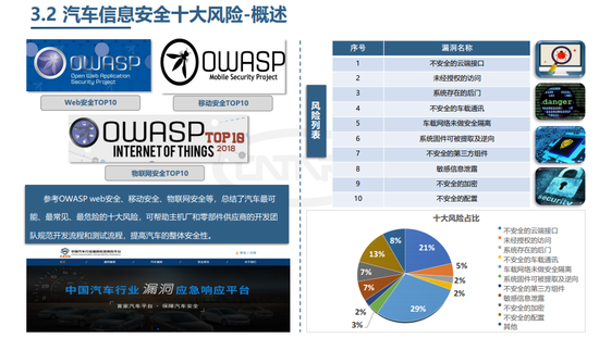 構(gòu)建汽車(chē)信息安全“防護(hù)壁壘” 加快標(biāo)準(zhǔn)體系建設(shè)與網(wǎng)絡(luò)信息安全軟件開(kāi)發(fā)