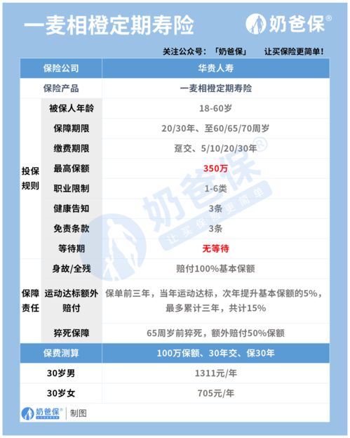 華貴一麥相橙定期壽險(xiǎn)（互聯(lián)網(wǎng)專(zhuān)屬）深度評(píng)測(cè) 保障、性?xún)r(jià)比與網(wǎng)絡(luò)信息安全視角下的思考